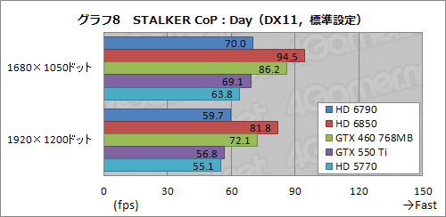 ꡼ No.033 | Radeon HD 6790ץӥ塼ǽȾϤΥХ󥹤ɹʤ顤ŸͤȲ꤬