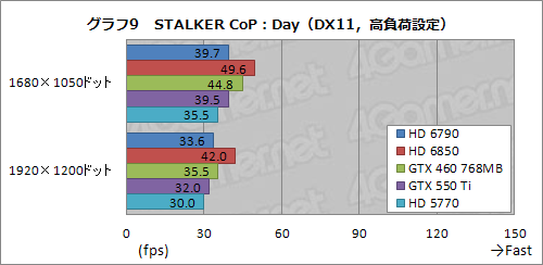 ꡼ No.034 | Radeon HD 6790ץӥ塼ǽȾϤΥХ󥹤ɹʤ顤ŸͤȲ꤬