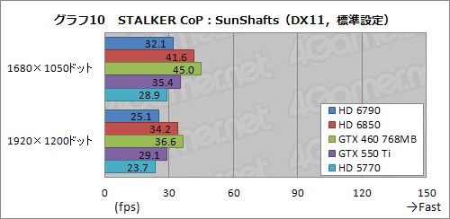 ꡼ No.035 | Radeon HD 6790ץӥ塼ǽȾϤΥХ󥹤ɹʤ顤ŸͤȲ꤬