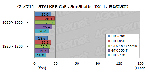 ꡼ No.036 | Radeon HD 6790ץӥ塼ǽȾϤΥХ󥹤ɹʤ顤ŸͤȲ꤬