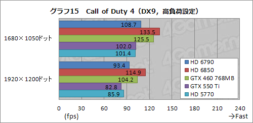 ꡼ No.040 | Radeon HD 6790ץӥ塼ǽȾϤΥХ󥹤ɹʤ顤ŸͤȲ꤬