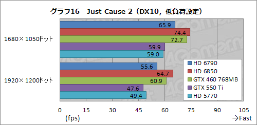 ꡼ No.041 | Radeon HD 6790ץӥ塼ǽȾϤΥХ󥹤ɹʤ顤ŸͤȲ꤬