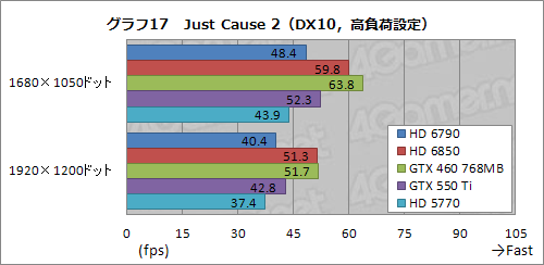 ꡼ No.042 | Radeon HD 6790ץӥ塼ǽȾϤΥХ󥹤ɹʤ顤ŸͤȲ꤬