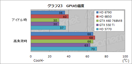 ꡼ No.048Υͥ / Radeon HD 6790ץӥ塼ǽȾϤΥХ󥹤ɹʤ顤ŸͤȲ꤬