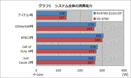 ꡼ No.017Υͥ / Ÿ6ԥ1ͤθͻָǡRadeon HD 6790ץɤ