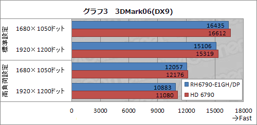 ꡼ No.019Υͥ / Ÿ6ԥ1ͤθͻָǡRadeon HD 6790ץɤ