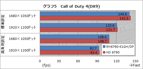 ꡼ No.021Υͥ / Ÿ6ԥ1ͤθͻָǡRadeon HD 6790ץɤ