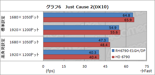 ꡼ No.022Υͥ / Ÿ6ԥ1ͤθͻָǡRadeon HD 6790ץɤ