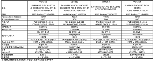 ꡼ No.008 | SapphireHD 6770HD 6750ܥ7ǥ