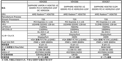 ꡼ No.009 | SapphireHD 6770HD 6750ܥ7ǥ