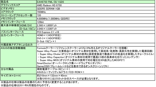 画像ギャラリー No.002のサムネイル画像 / 高い冷却性能を謳う「Formula」クーラー搭載のHD 6750カードがASUSから