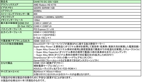 画像ギャラリー No.002のサムネイル画像 / ASUS,「リファレンスより2割冷える」というクーラーを搭載したHD 6770
