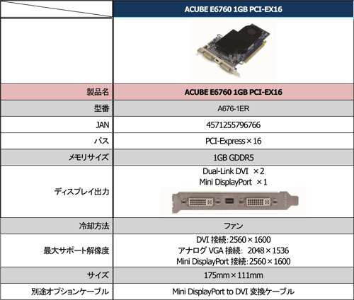 画像ギャラリー No.002のサムネイル画像 / アーケードなど組込機器向けとなる「Radeon E6760」搭載カードが国内発売