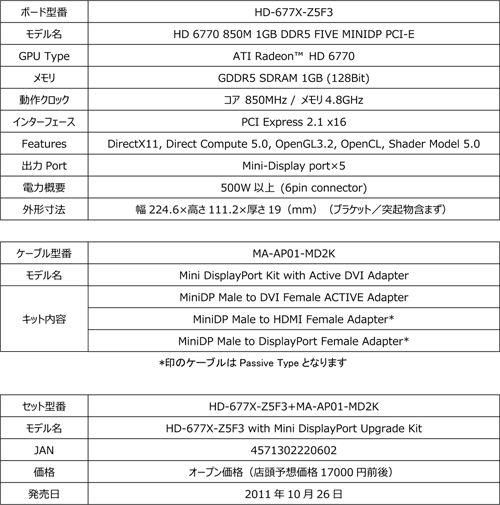 ꡼ No.002Υͥ / XFX֥ɤ5̽бHD 6770ܥɤȯ䡣Ѵץ°