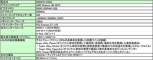 ꡼ No.002Υͥ / ɿХե׺Ѥȼ顼ܤASUSHD 6670ɤȯ