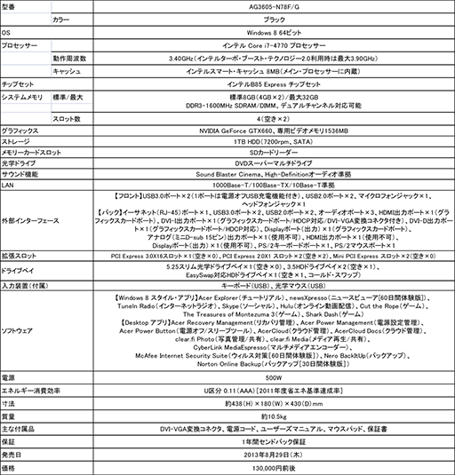 ���������꡼ No.003�Υ���ͥ������ / Acer��GTX 660��ܤ���13���ߤΡֿ���FFXIV�׿侩�ǥ����ȥå�PC��8��29����ȯ��