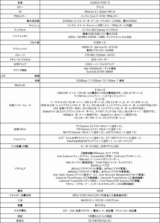 画像ギャラリー No.004のサムネイル画像 / Acer，GTX 760＋i7 4790搭載のゲーマー向けデスクトップPCを発売