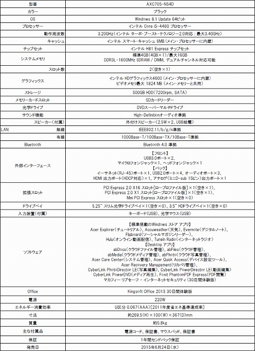 画像ギャラリー No.005のサムネイル画像 / Acer，GTX 760＋i7 4790搭載のゲーマー向けデスクトップPCを発売