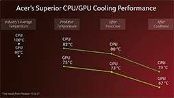 ꡼ No.008Υͥ / IFA 2015ϤĤо줷֥ޡץסAcerPredatorץ֥ɤΥå֤Ÿȯɽ