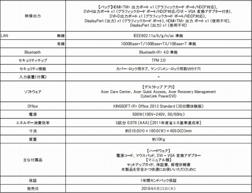 ���������꡼ No.008�Υ���ͥ������ / Acer��GTX 970��i5-6400��ܤ��ǹ�16��7400�ߤΥ����ޡ������ǥ����ȥå�PC