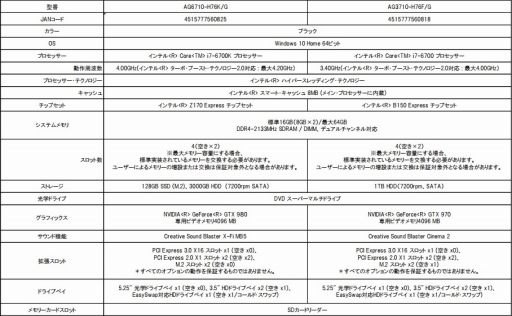画像ギャラリー No.009のサムネイル画像 / Acerのゲーマー向けPC計3製品が「DQX」「フィギュアヘッズ」の推奨を獲得