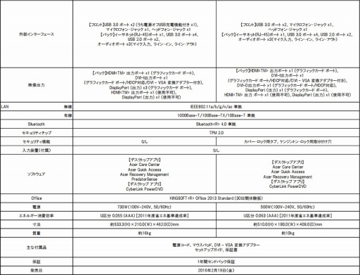 画像ギャラリー No.010のサムネイル画像 / Acerのゲーマー向けPC計3製品が「DQX」「フィギュアヘッズ」の推奨を獲得