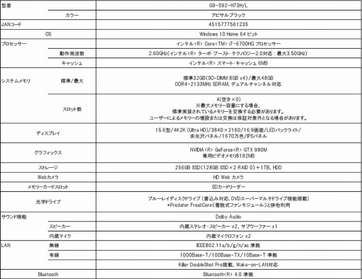 画像ギャラリー No.011のサムネイル画像 / Acerのゲーマー向けPC計3製品が「DQX」「フィギュアヘッズ」の推奨を獲得