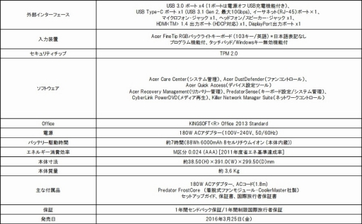 画像ギャラリー No.012のサムネイル画像 / Acerのゲーマー向けPC計3製品が「DQX」「フィギュアヘッズ」の推奨を獲得
