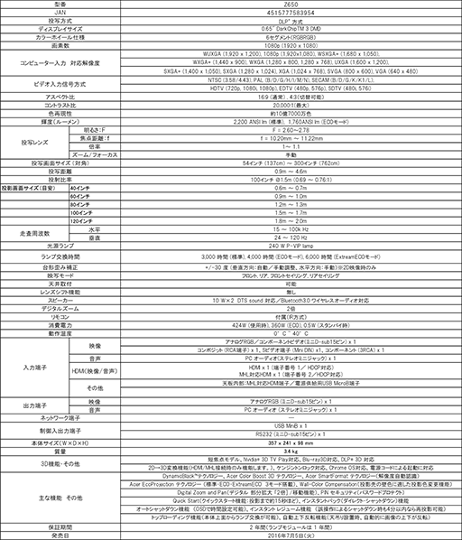꡼ No.007Υͥ / AcerޡΥץPredator Z650פȯ䡣1.5mεΥ100ΥեHD̤
