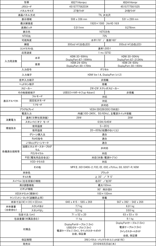 画像ギャラリー No.014のサムネイル画像 / Acer，最大垂直リフレッシュレート180Hz対応のゲーマー向け液晶ディスプレイ2製品を8月25日に国内発売