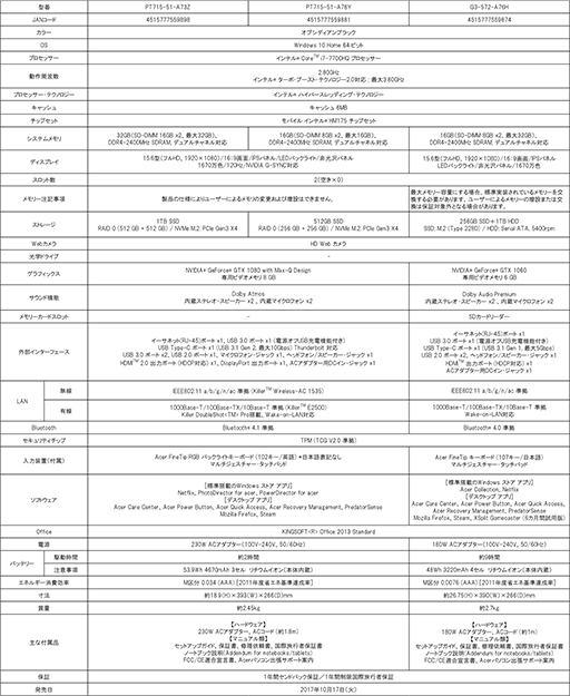 ꡼ No.014Υͥ / Max-QбGTX 1080ܤΥϥɥΡPCTriton 700פAcerȯ䡣ߥɥ륯饹ΡPCWindows MRбHMDȯ