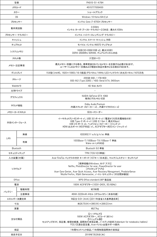 Acerľ144HzбΥޡΡPCHelios 300פȯɽ14㤨ʤʥǥȥåPC