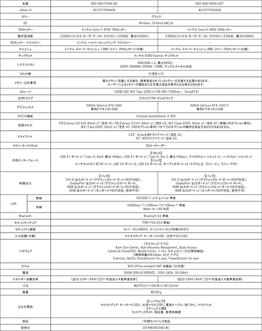 ���������꡼ No.013�Υ���ͥ������ / Acer����ľ144Hz�б��Υ����ޡ������Ρ���PC��Helios 300�פ�ȯɽ��14����������㤨������ʤʥǥ����ȥå�PC��