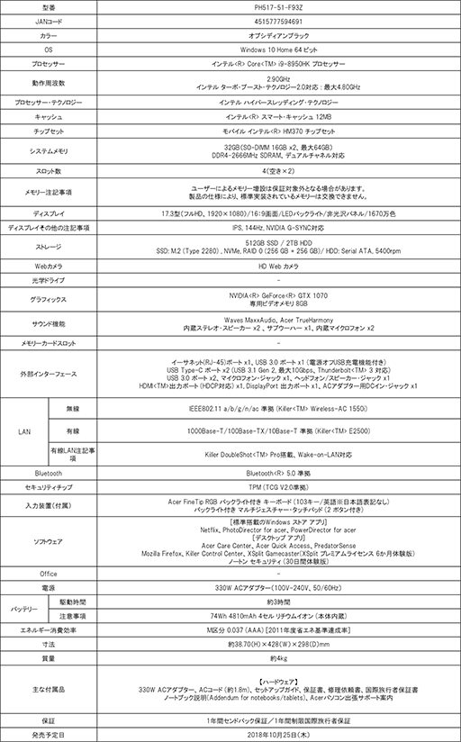 ���������꡼ No.009�Υ���ͥ������ / GTX 1070��6C12T�б�CPU����ܤ��륲����Ρ���PC��Predator Helios 500�פ�Acer����ȯ���