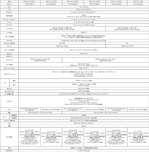 画像ギャラリー No.007のサムネイル画像 / GTX 1060 6GB搭載かつ144Hz駆動で税込約21万6000円。Acer製ゲーマー向けノートPC「Nitro 5」の上新電機限定モデルが発売に