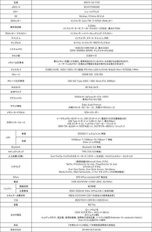 画像ギャラリー No.009のサムネイル画像 / Acer,144Hz駆動の15.6型IPS液晶パネルを搭載するゲームノートPC発売。GPUはGTX 1050 Ti