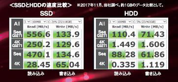 画像ギャラリー No.006のサムネイル画像 / Acer,ゲーマー向けノートPC「Triton 500」など計10製品を国内発売。GTX 1660 Ti搭載モデルは価格対スペック比に優れる