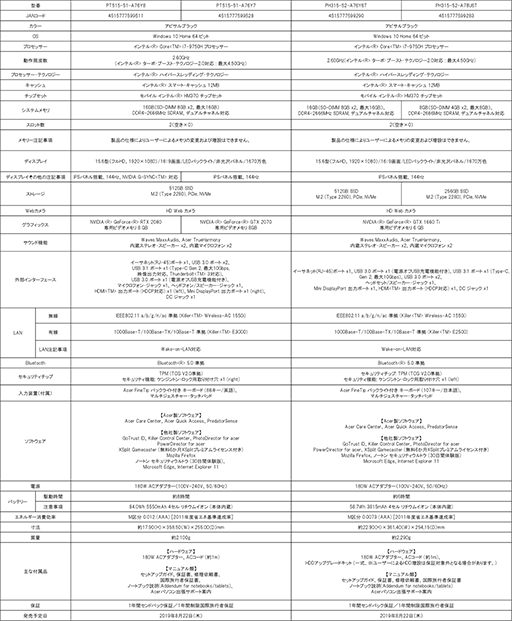 画像ギャラリー No.007のサムネイル画像 / Acer,ゲーマー向けノートPC「Triton 500」など計10製品を国内発売。GTX 1660 Ti搭載モデルは価格対スペック比に優れる