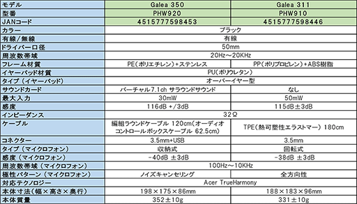 画像ギャラリー No.015のサムネイル画像 / Acer,「Predator」ブランドのキーボードやマウスなど6製品を一挙に国内販売