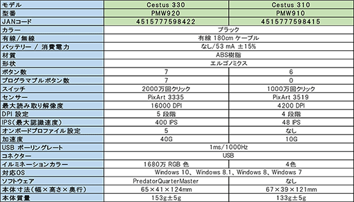 画像ギャラリー No.016のサムネイル画像 / Acer,「Predator」ブランドのキーボードやマウスなど6製品を一挙に国内販売