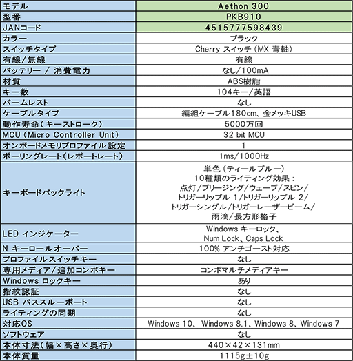 Acer Predator ブランドのキーボードやマウスなど6製品を一挙に国内販売