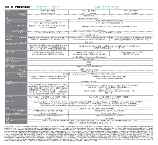 画像ギャラリー No.016のサムネイル画像 / Acer,ゲーマー向けノートPC「Triton 500」「Helios 300」を国内発売。Triton 500は300Hz表示対応IPS液晶を採用