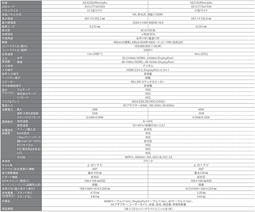 ���������꡼ No.003�Υ���ͥ������ / Acer����ľ165Hz��2560��1440�ɥåȤ��Ѷʷ������ޡ������ǥ����ץ쥤��ȯ�䡣31.5�������27�������2��ǥ�Ÿ��