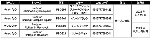 画像ギャラリー No.006のサムネイル画像 / Predatorブランドのゲーマー向けバックパック計3製品が国内発売