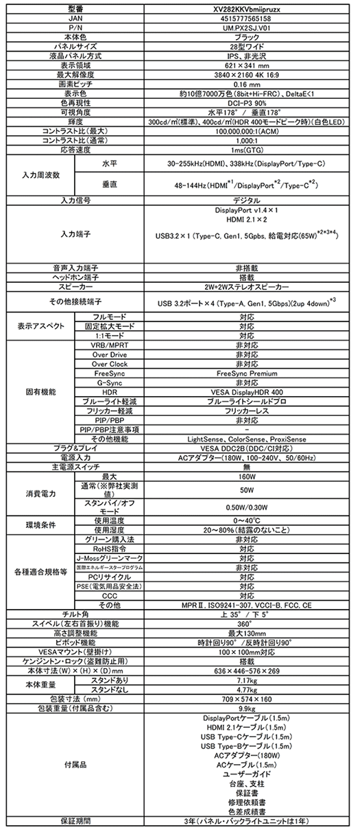 Acer4K/144HzɽбΥޡ28վǥץ쥤ȯ