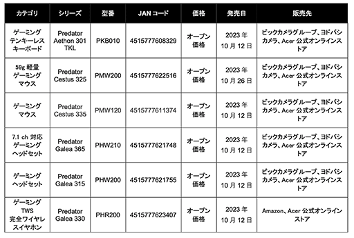 ꡼ No.002 | Ť59gη̥ޥʤAcerPredator饲ޡյ6ʤо