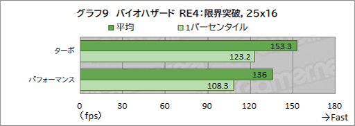 画像ギャラリー No.047のサムネイル画像 / 最強CPU&GPU搭載のAcer「Predator Helios 18」の実力を検証