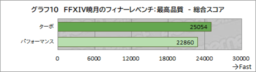 画像ギャラリー No.048のサムネイル画像 / 最強CPU&GPU搭載のAcer「Predator Helios 18」の実力を検証