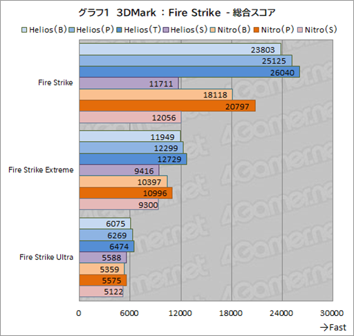画像ギャラリー No.028のサムネイル画像 / ゲーマー向けノートPCはここを見て選べ! AcerのノートPC「Predator Helios Neo 16」と「Nitro V 15」で学ぶ製品選びのポイントとは【PR】