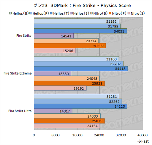 画像ギャラリー No.030のサムネイル画像 / ゲーマー向けノートPCはここを見て選べ! AcerのノートPC「Predator Helios Neo 16」と「Nitro V 15」で学ぶ製品選びのポイントとは【PR】